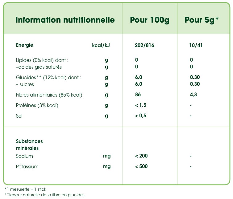 image:nutrition information